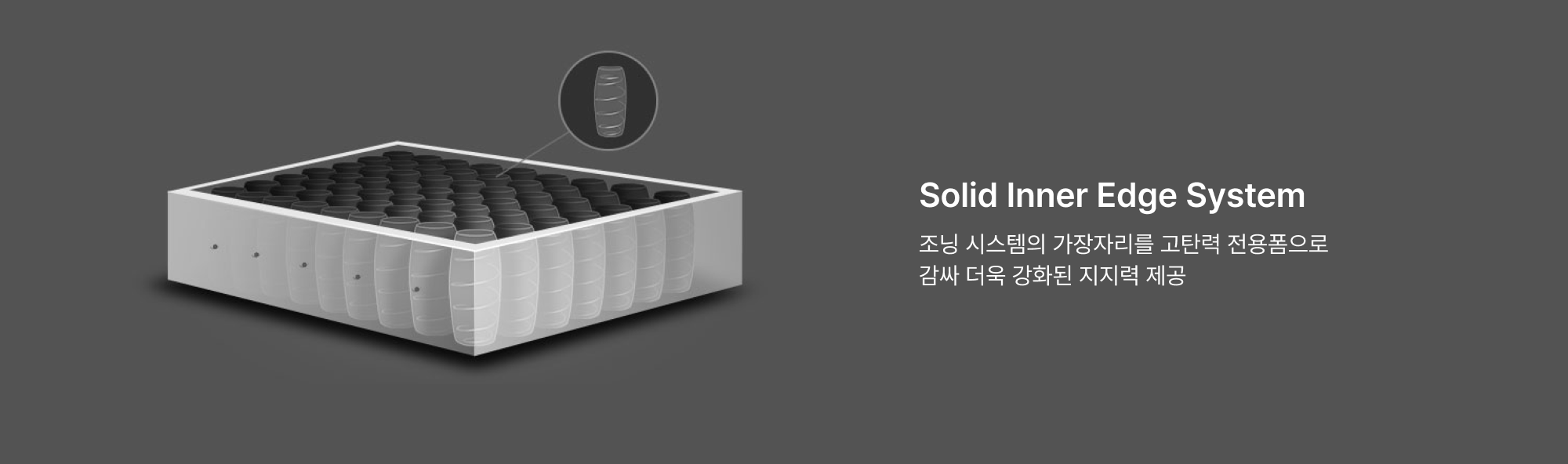 Zoning System 이미지 4